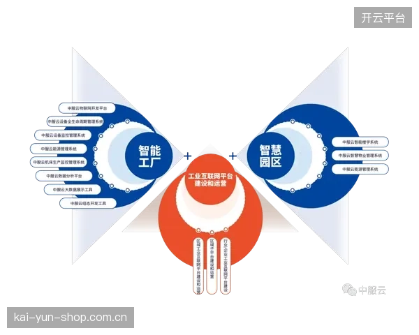 创新周期管理中枢联动赛事转播资源协同，激活生态协同潜能